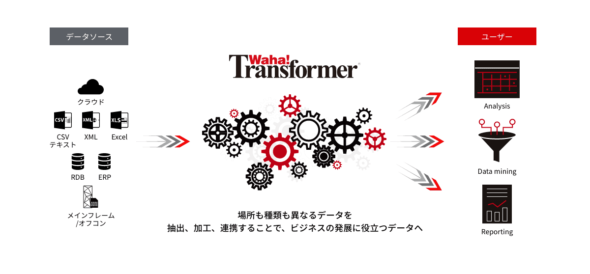 簡単・高速・信頼の純国産ETL：データ連携ツール「Waha! Transformer」