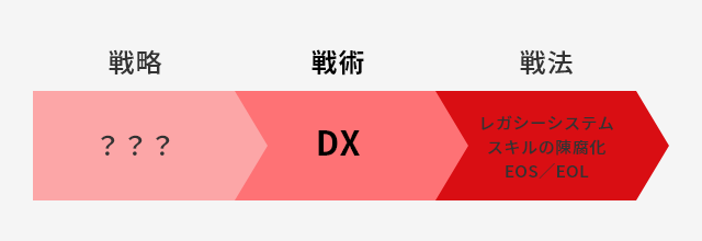 DX定義