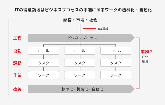 データセンターの種類を 5 分以内で説明