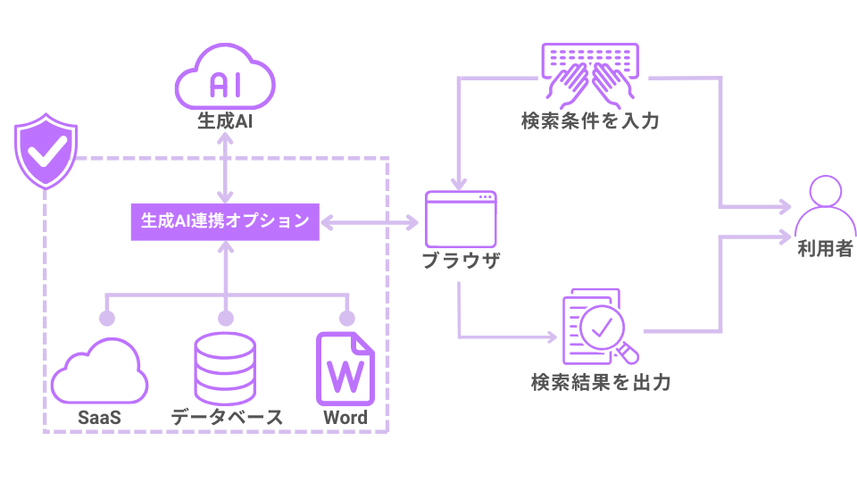 構成図1_AIOCR.png