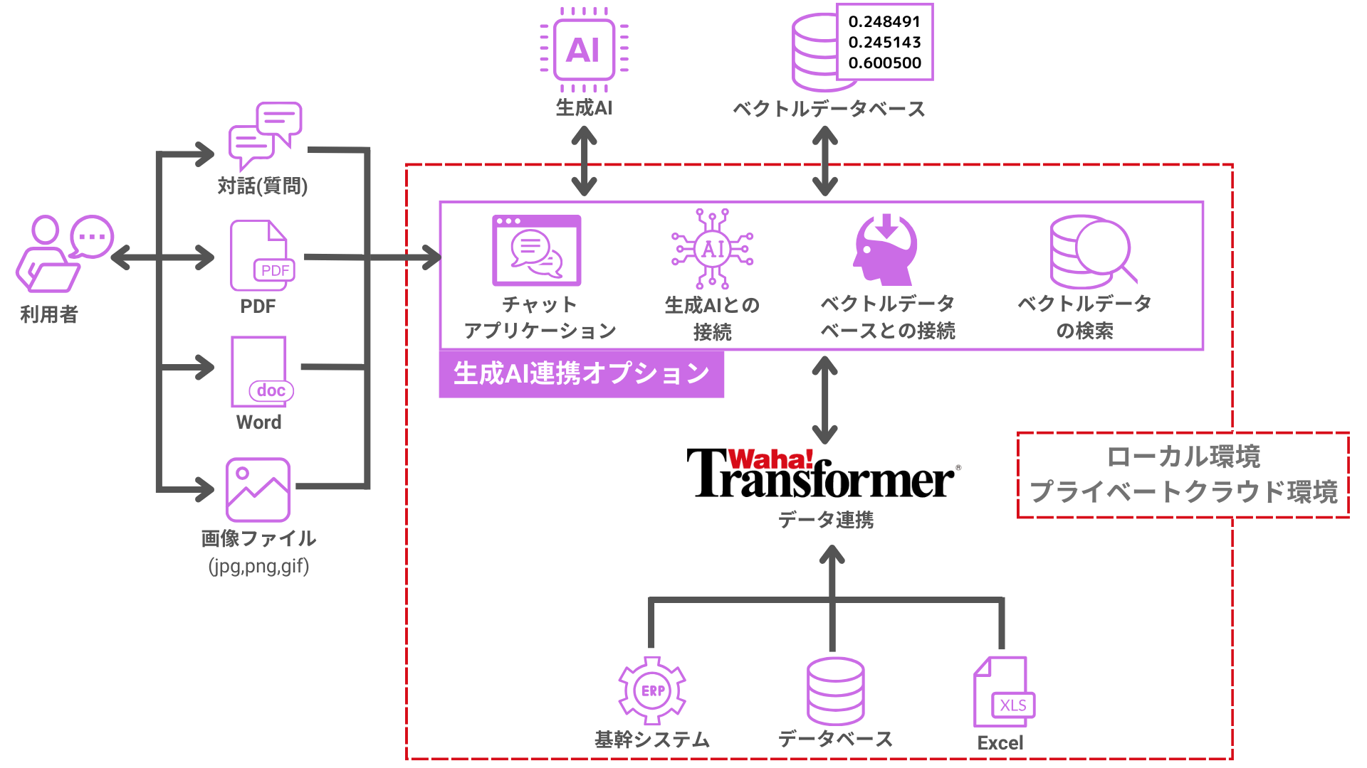 生成AI連携オプション_概要図版.png