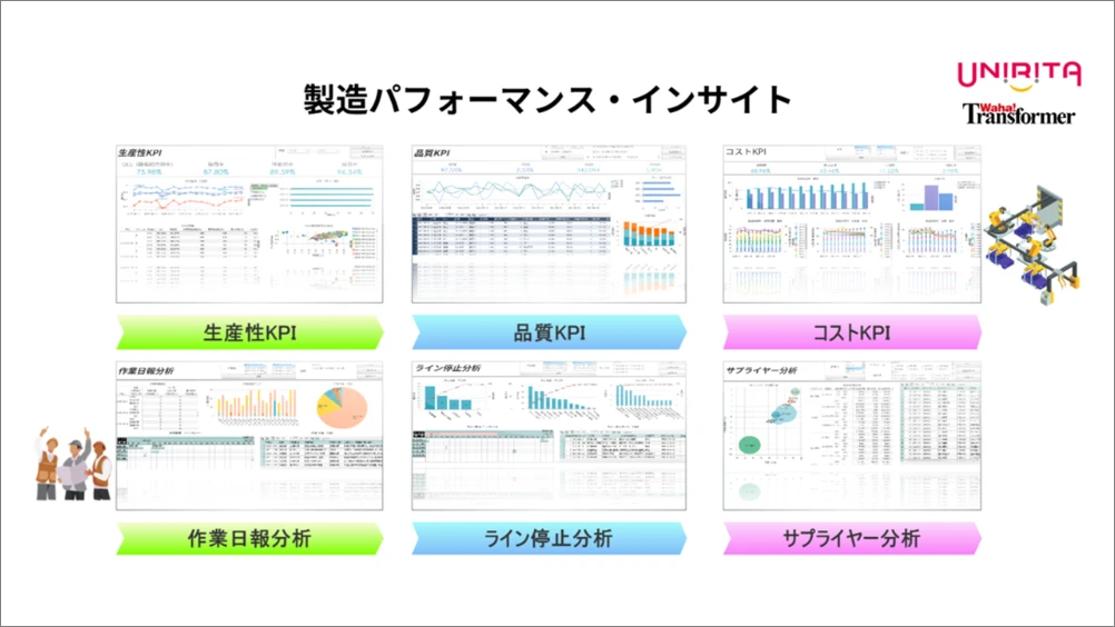 6つのダッシュボード