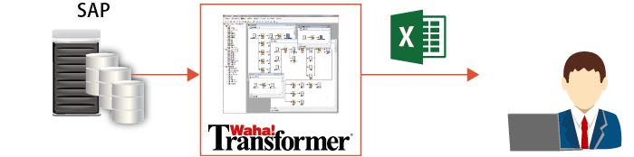 毎日「Waha! Transformer」を利用してSAP内の情報を抽出し、必要な形に加工した上でExcelに展開する処理