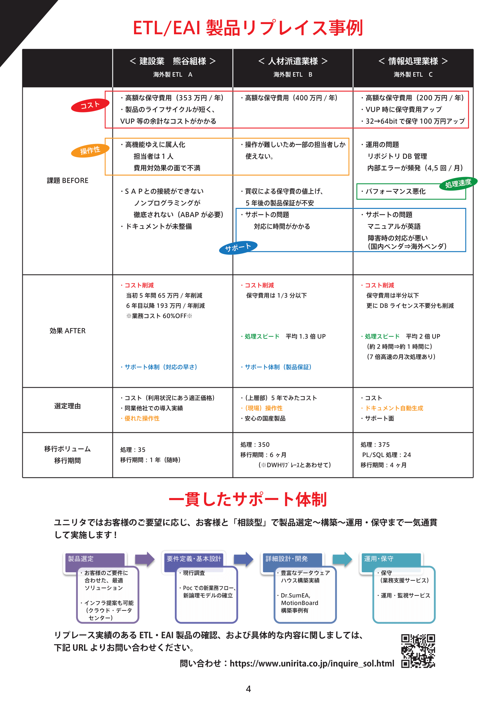 海外製ETL/EAIのEOS/EOL対策