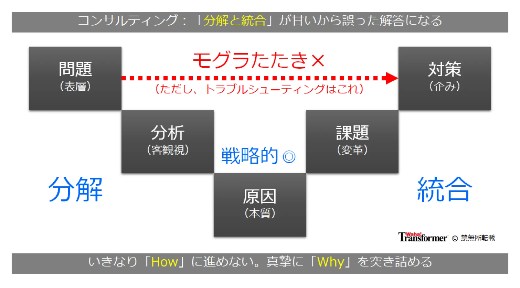 戦略コンサルタントの問題解決プロセス