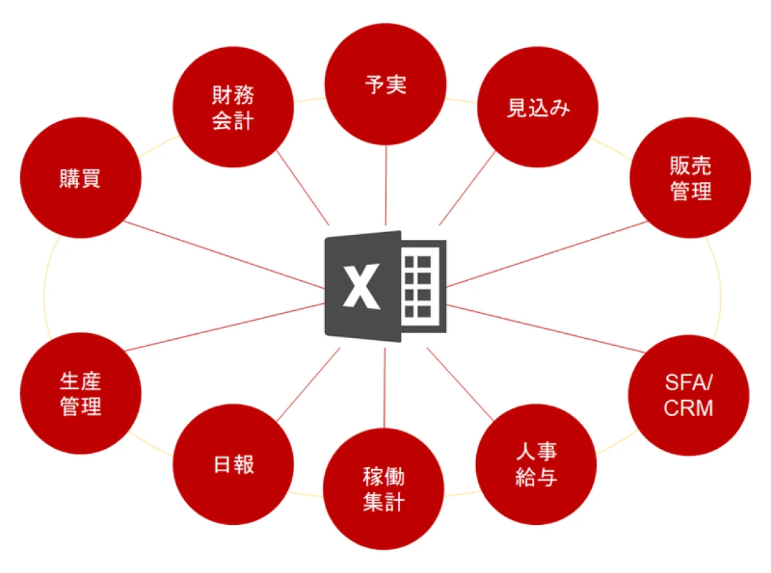 ExcelマクロやVBAのスキルを高めても
組織で評価されないならデータベース化すべき理由
