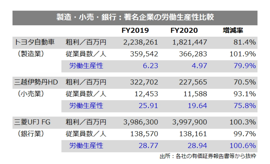 御社の労働生産性は？