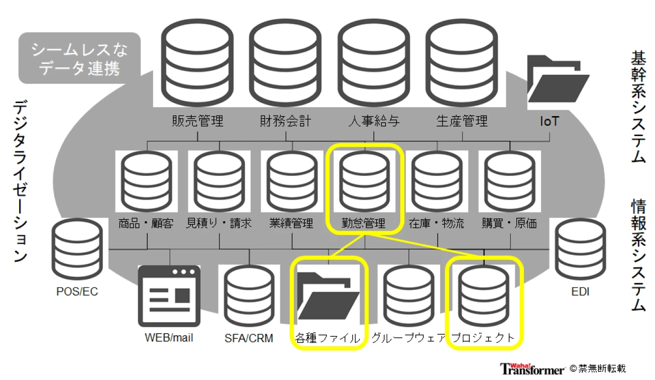 真の「働き方改革」による生産性向上を実現する稼働データ活用のススメ