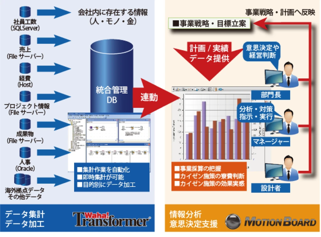 株式会社デンソー様