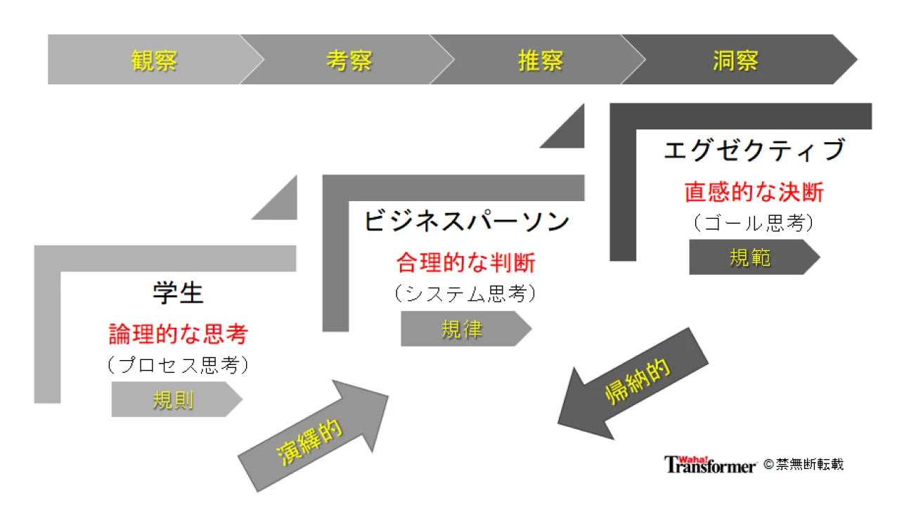 データ分析スキルのキモは情報リテラシー