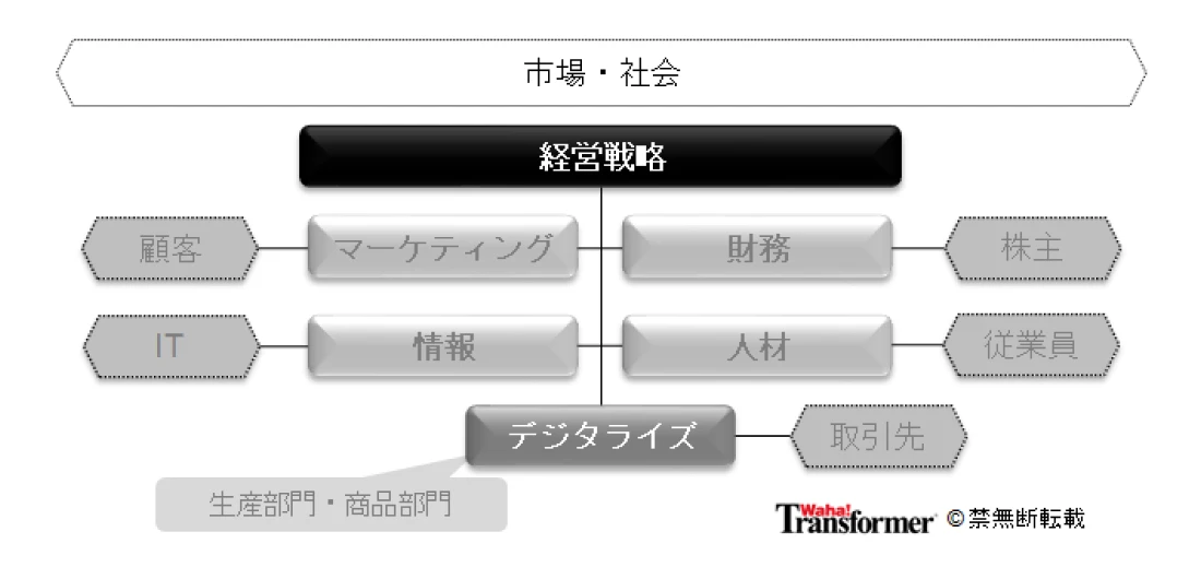 ERP移行や基幹系システム再構築のプロジェクトオーナーは誰か?