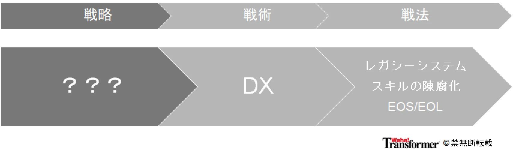 DXは目的でもないし手段でもない