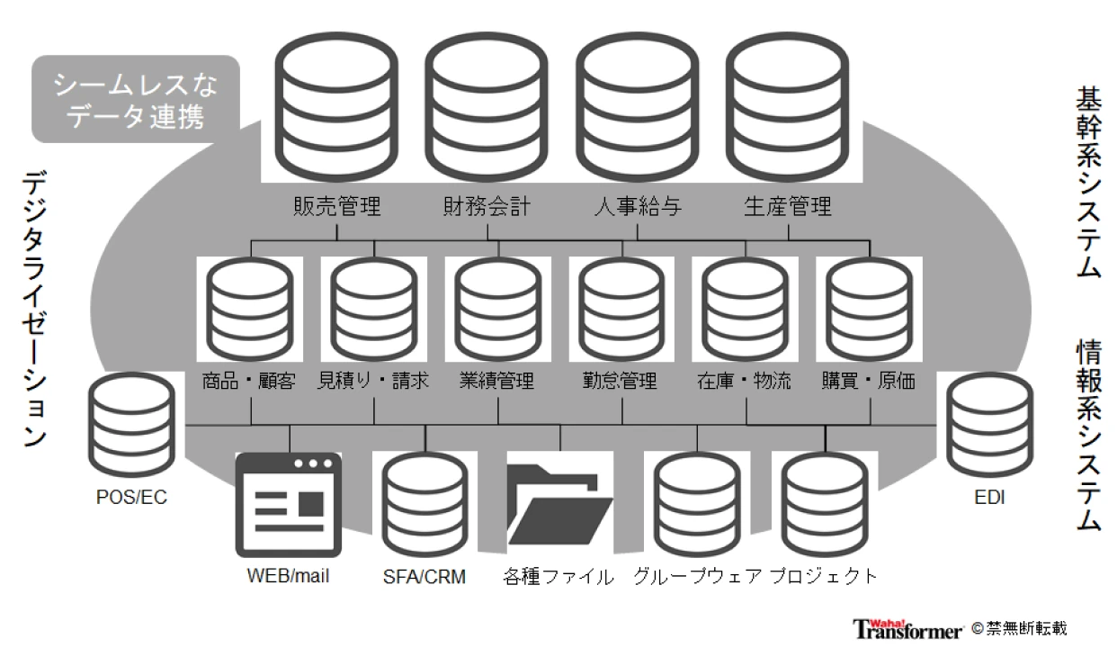 RPA”???ETL使い倒してからでしょ!