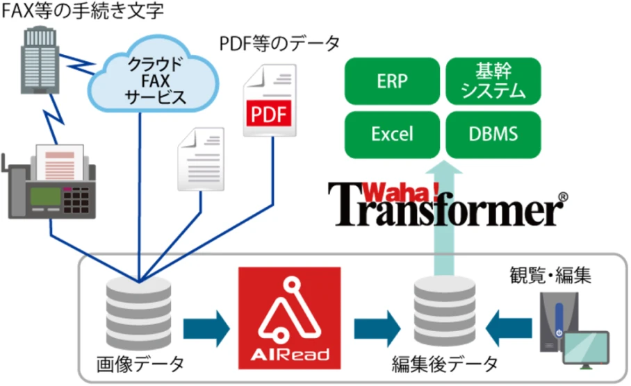 
アライズイノベーション株式会社様
