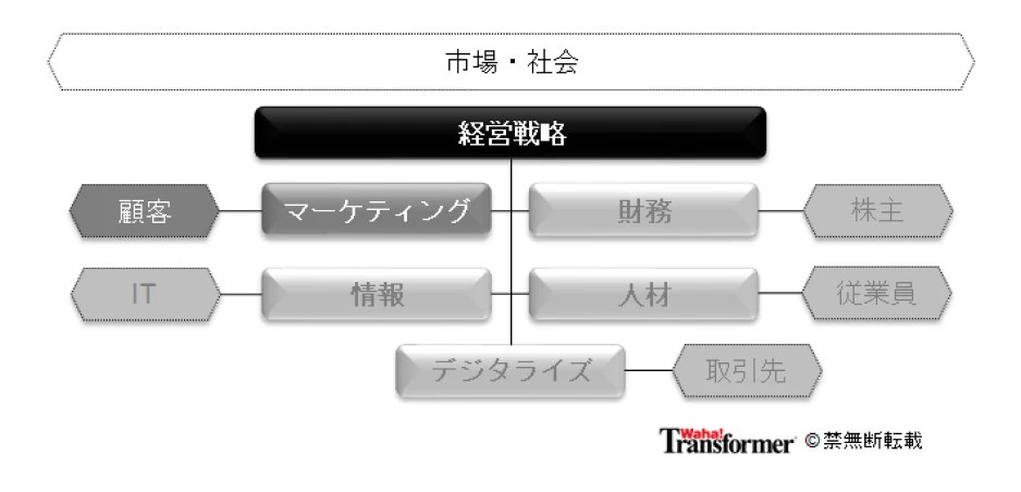某グローバル製造業の統治機構図(抜粋版)