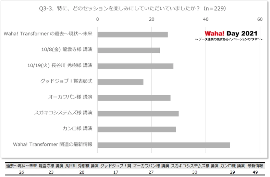 Q3-3．特に、どのセッションを楽しみにしていただいていましたか？