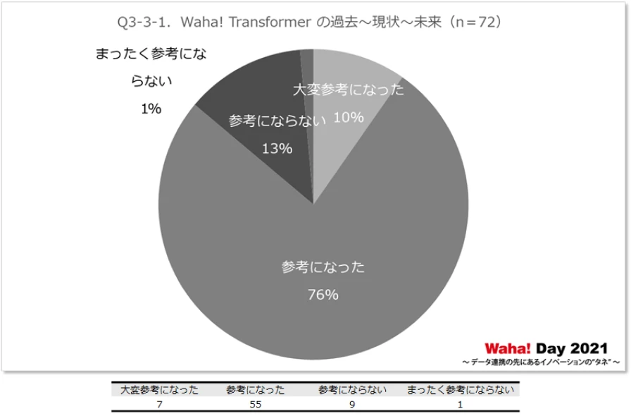 Q3-3-1．Waha! Transformer の過去～現状～未来