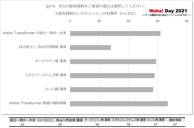 Q3-4．本日の配布資料をご希望の場合は選択してください。