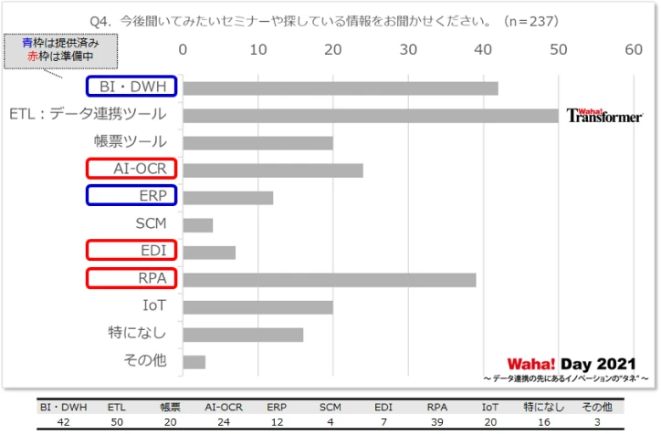 Q4．今後聞いてみたいセミナーや探している情報をお聞かせください。