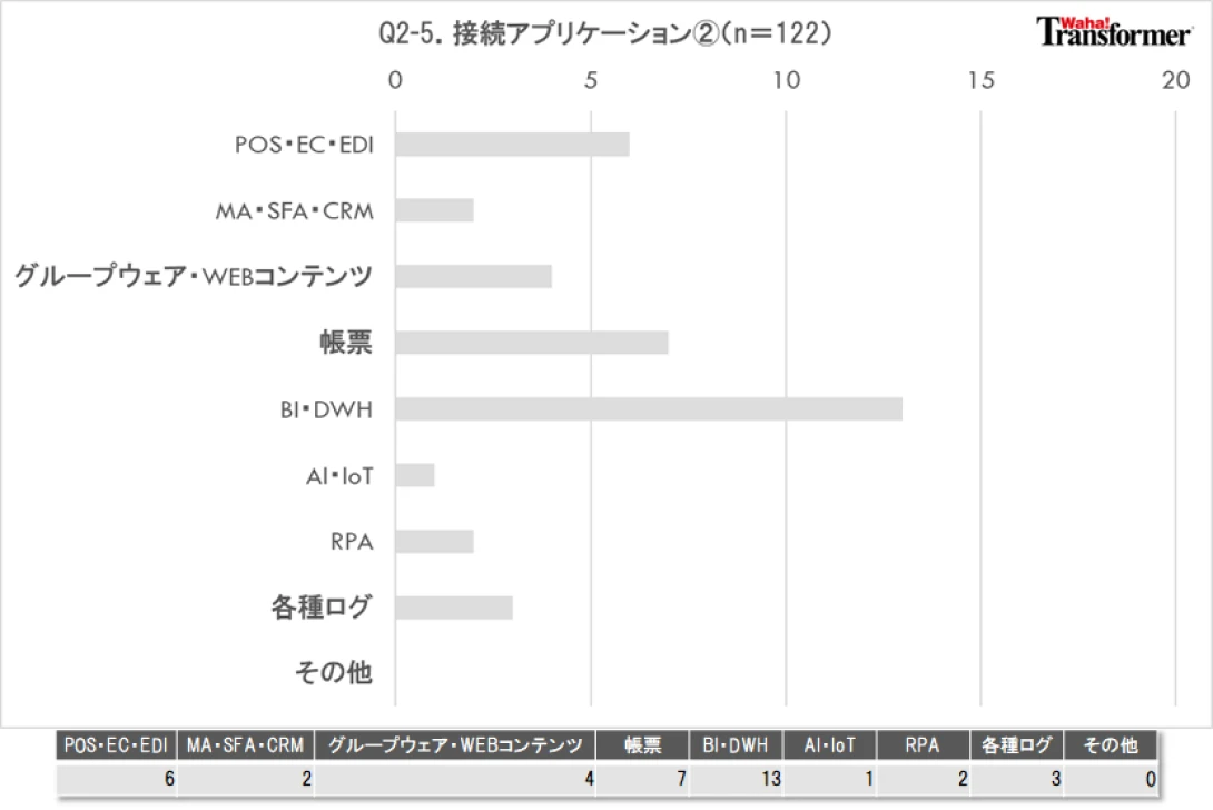 Q2-5.「Waha! Transformer」の接続アプリケーションをお選びください。②