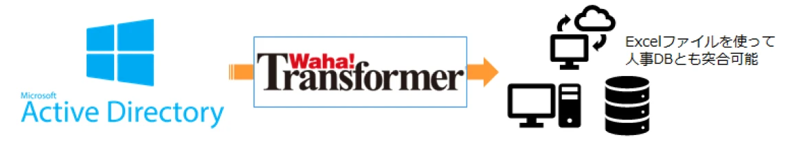 Waha! Transformer に CData社製「Active Directory ODBCドライバー」をオプション追加