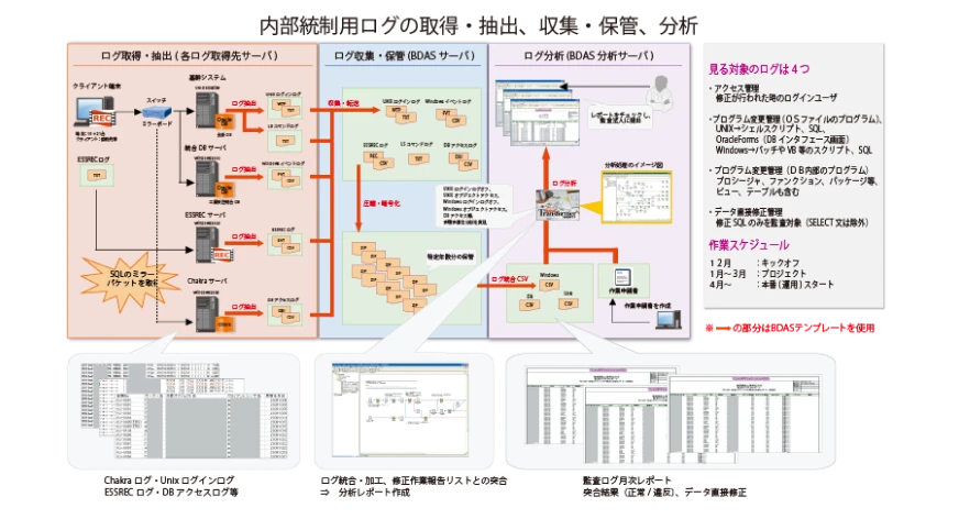 東亜建設工業株式会社様
