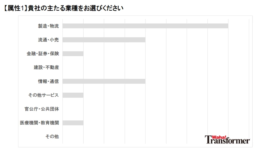 貴社の主たる業種をお選びください