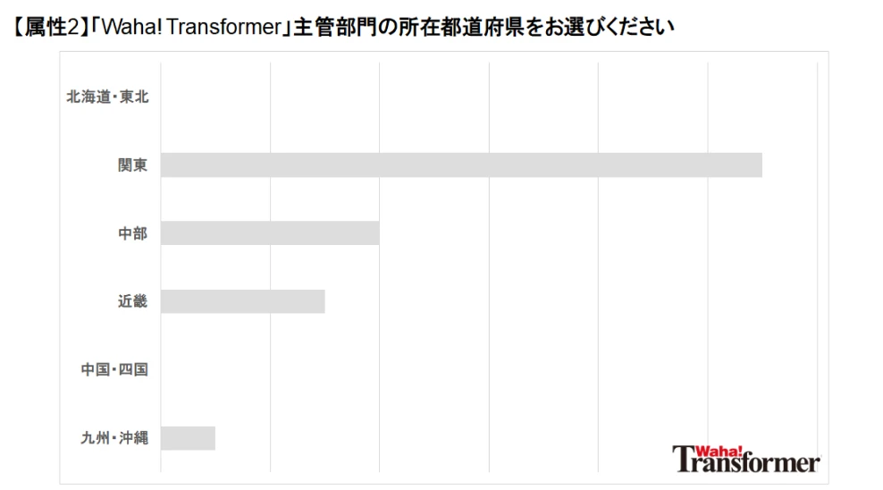 「Waha! Transformer」主管部門の所在都道府県をお選びください