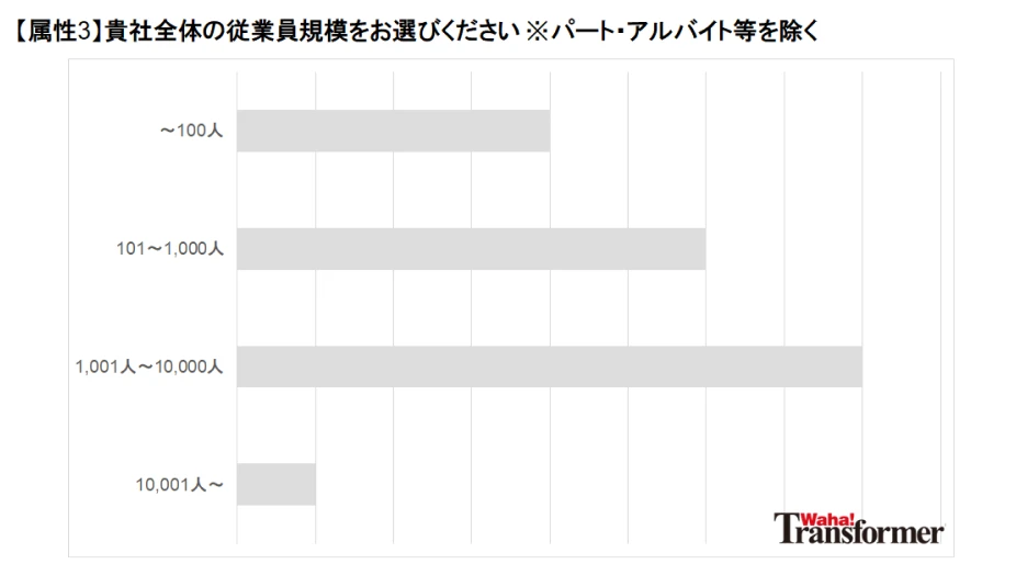 貴社全体の従業員規模をお選びください ※パート・アルバイト等を除く