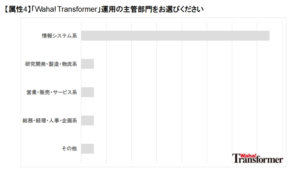 「Waha! Transformer」運用の主管部門をお選びください