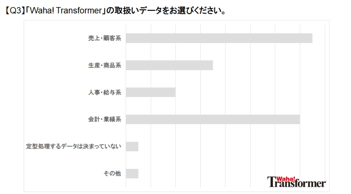 「Waha! Transformer」の取扱いデータをお選びください。