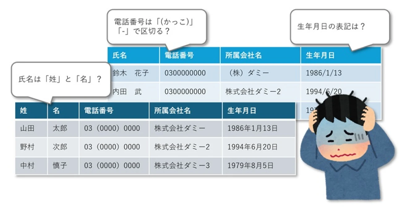 データ移行・連携の負担