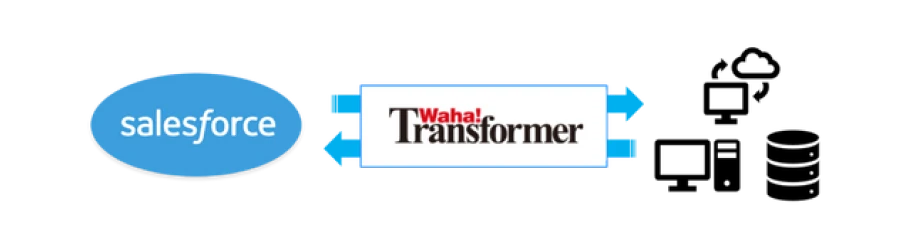 Waha! Transformer と Salesforce.com のデータ連携機能を提供開始
