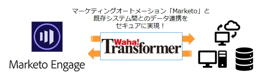 マーケティングオートメーション「Marketo」と既存システム間とのデータ連携をセキュアに実現