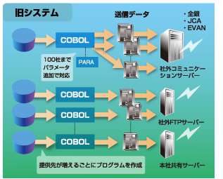 COBOLプログラム問題点