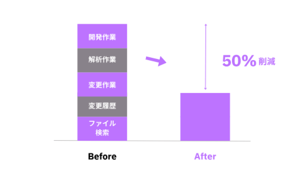 メンテナンス性