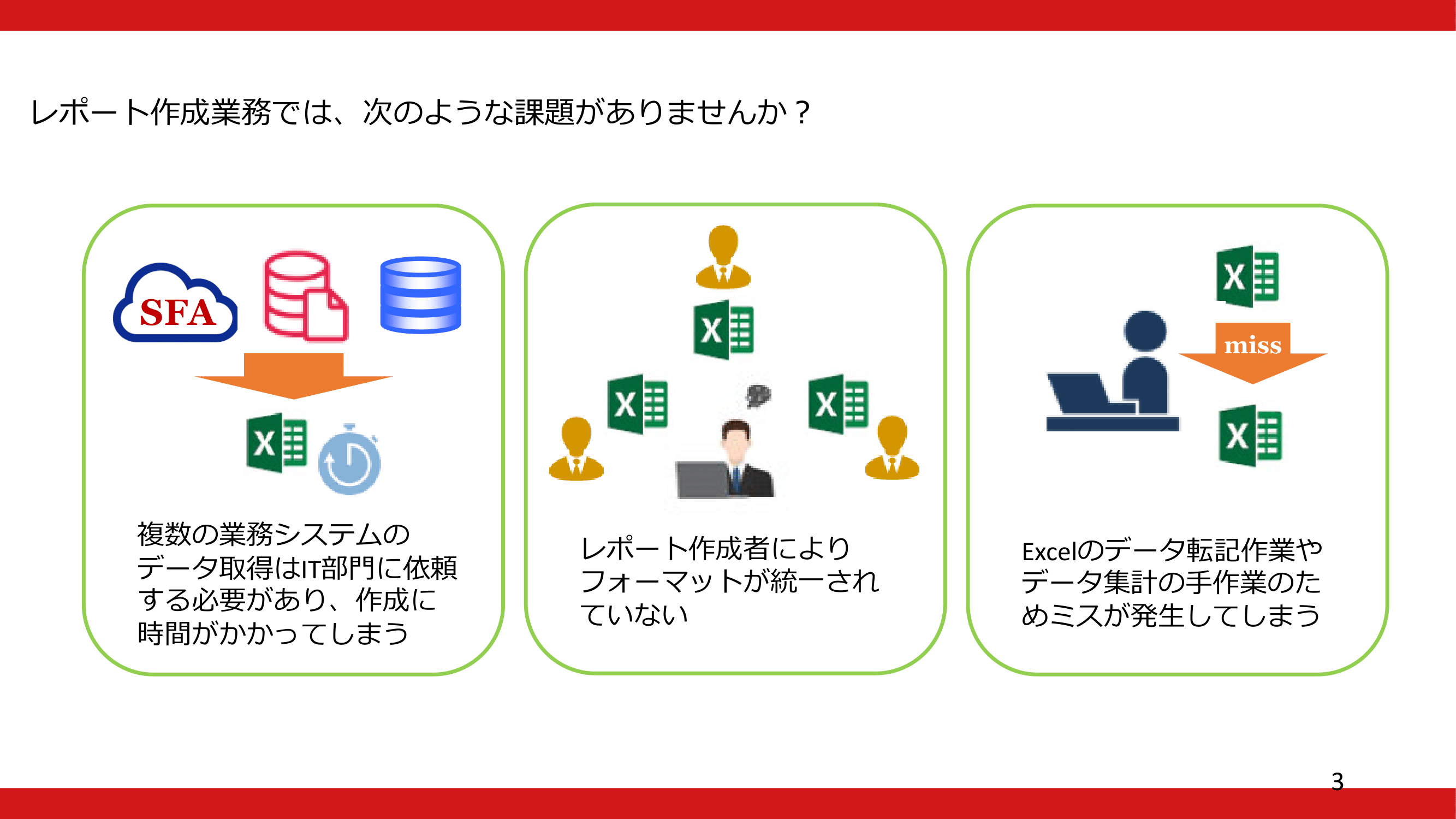 営業レポート作成作業の自動化