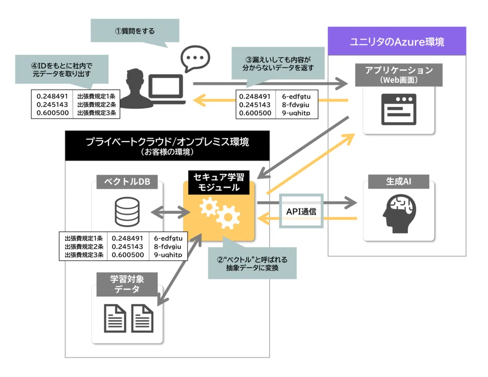 「SecuAiGent」は情報漏えいリスクを低減