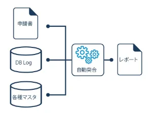 データ突合作業の自動化