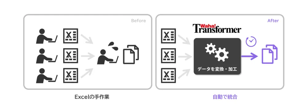 Excel業務の自動化:手作業を自動化し、工数削減とヒューマンエラーを防止
