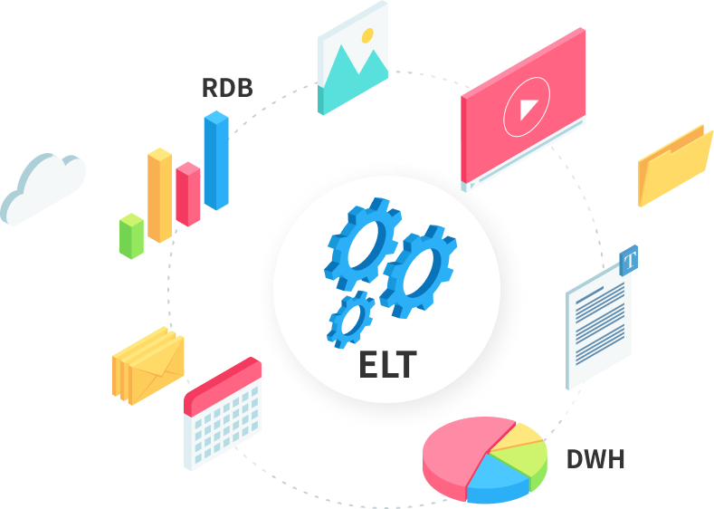 ELTはRDB、DWH、データレイクの機能の一つ