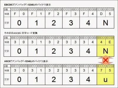 EBCDICでアンパック