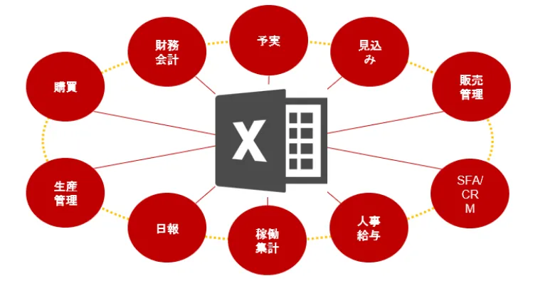 御社の基幹システムがExcelになっていませんか？