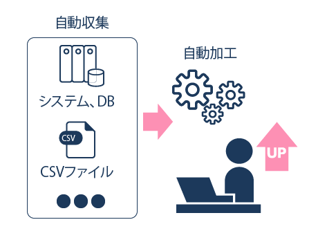 生産性向上