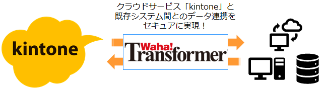 Waha! Transformer と kintone のデータ連携機能を提供開始