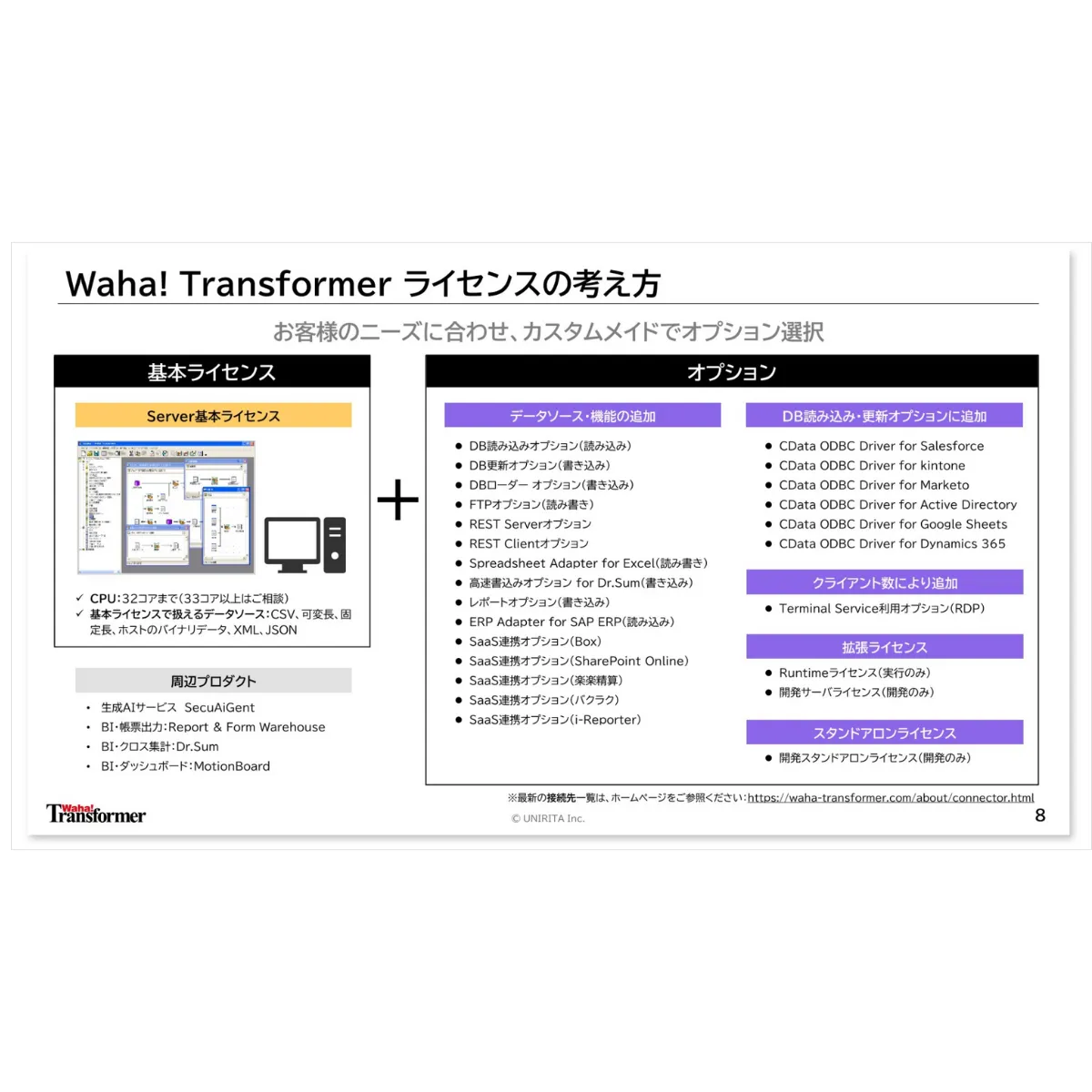 ライセンス構成ガイド