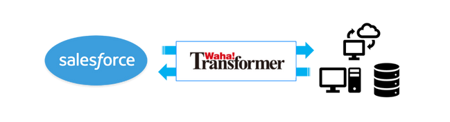 Waha! Transformer と Salesforce.com のデータ連携機能を提供開始