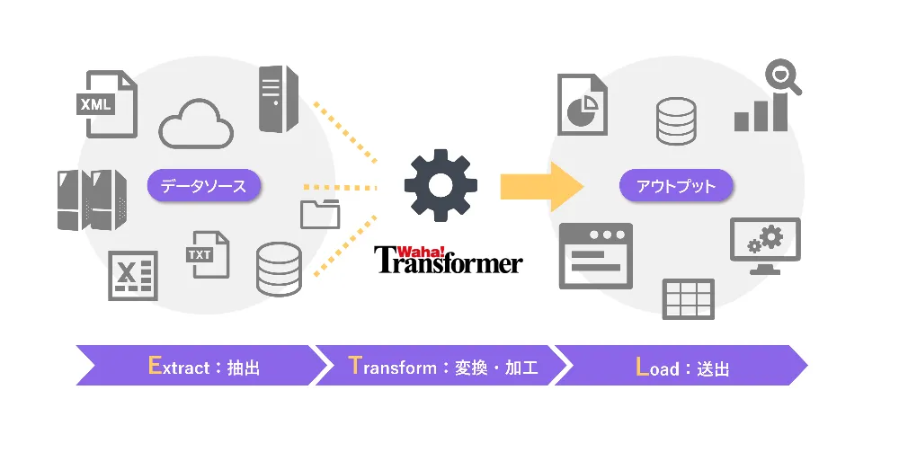Waha! Transformerとは