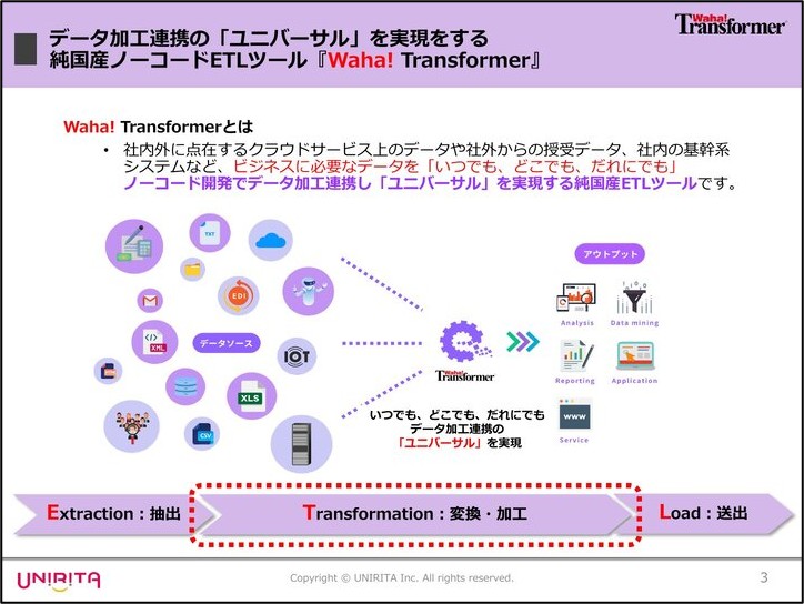 スライド「最速で分かる!! Waha! Transformerショートセミナー」