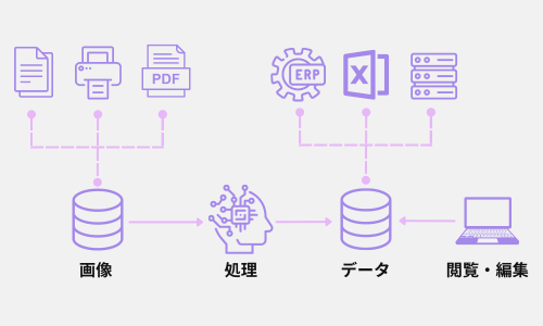 Amazon.co.jp: C60-024 経済指標のかんどころ 増補改訂10版記念